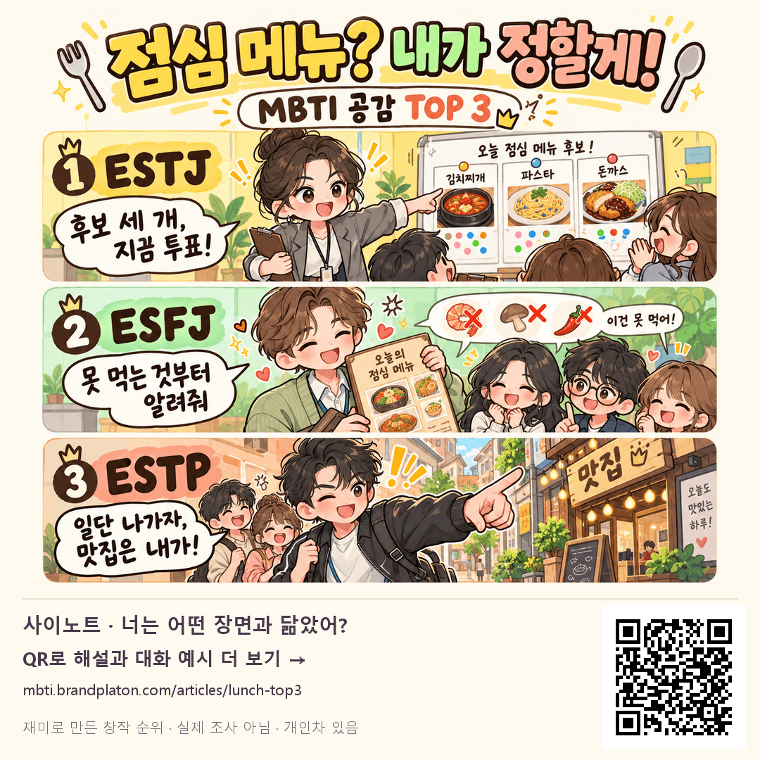 점심 메뉴 후보를 투표에 올리는 ESTJ, 못 먹는 음식을 묻는 ESFJ, 식당으로 안내하는 ESTP의 창작 TOP 3